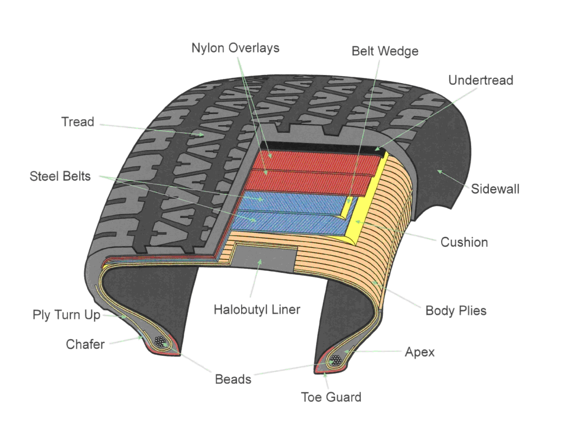 Tire Diagram.bmp